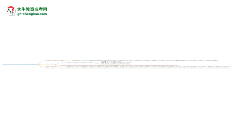 廣東2025年成人高考計算機科學與技術(shù)專業(yè)生可不可以考四六級？思維導圖