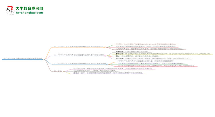 2025年廣東成人高考行政管理專業(yè)學(xué)歷的含金量怎么樣？思維導(dǎo)圖