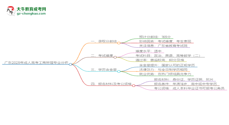 廣東2025年成人高考工商管理專(zhuān)業(yè)：校本部與函授站優(yōu)缺點(diǎn)分析思維導(dǎo)圖