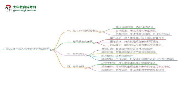 廣東2025年成人高考會計學專業(yè)：校本部與函授站優(yōu)缺點分析思維導圖