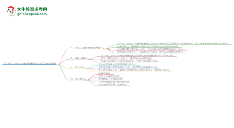 2025年廣東成人高考財務管理專業(yè)學歷符合教資報考條件嗎？思維導圖