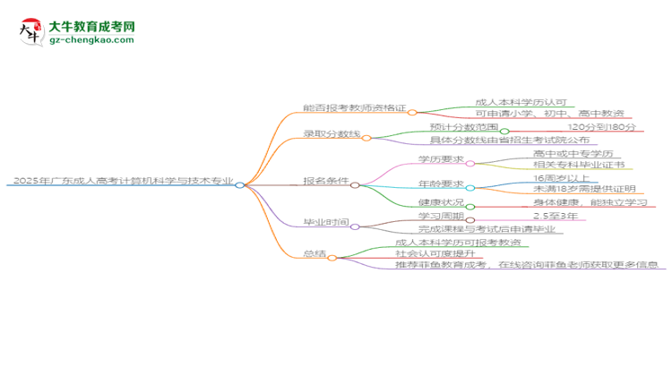 2025年廣東成人高考計(jì)算機(jī)科學(xué)與技術(shù)專業(yè)能考事業(yè)編嗎？思維導(dǎo)圖