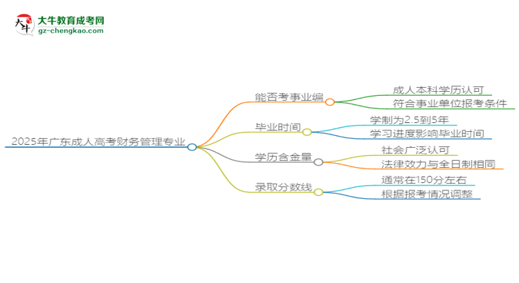 2025年廣東成人高考財(cái)務(wù)管理專(zhuān)業(yè)能考事業(yè)編嗎？思維導(dǎo)圖