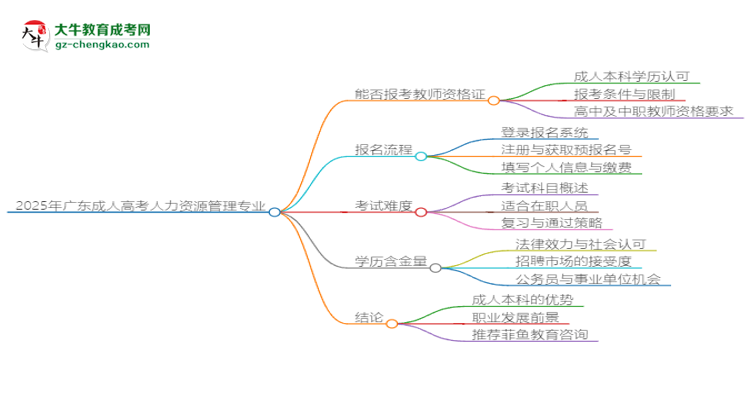2025年廣東成人高考人力資源管理專業(yè)能考事業(yè)編嗎？思維導(dǎo)圖