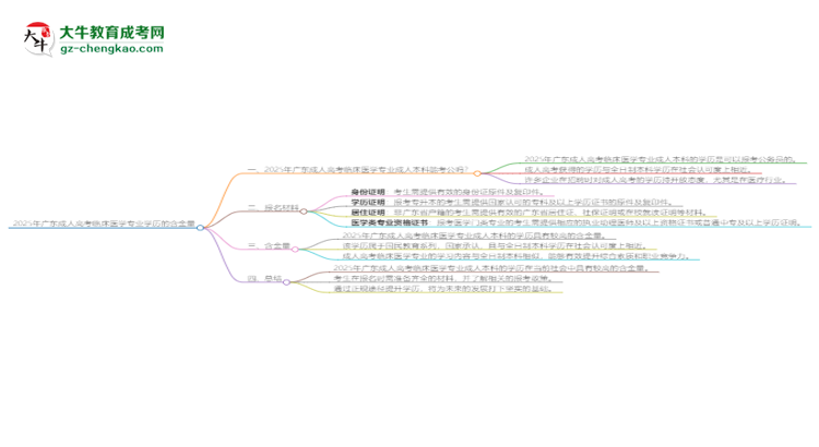 2025年廣東成人高考臨床醫(yī)學(xué)專業(yè)學(xué)歷的含金量怎么樣？思維導(dǎo)圖