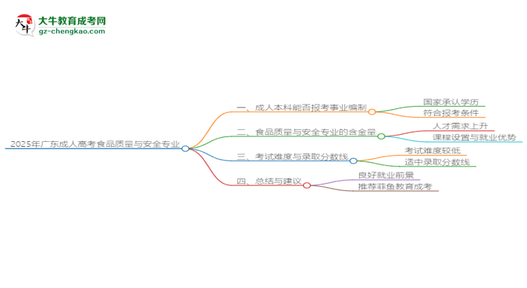 2025年廣東成人高考食品質量與安全專業(yè)能考事業(yè)編嗎？思維導圖