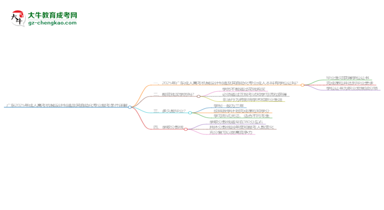 廣東2025年成人高考機(jī)械設(shè)計(jì)制造及其自動(dòng)化專(zhuān)業(yè)報(bào)考條件詳解思維導(dǎo)圖