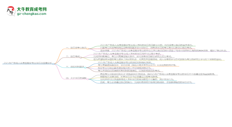 2025年廣東成人高考金融學(xué)專業(yè)學(xué)歷的含金量怎么樣？思維導(dǎo)圖