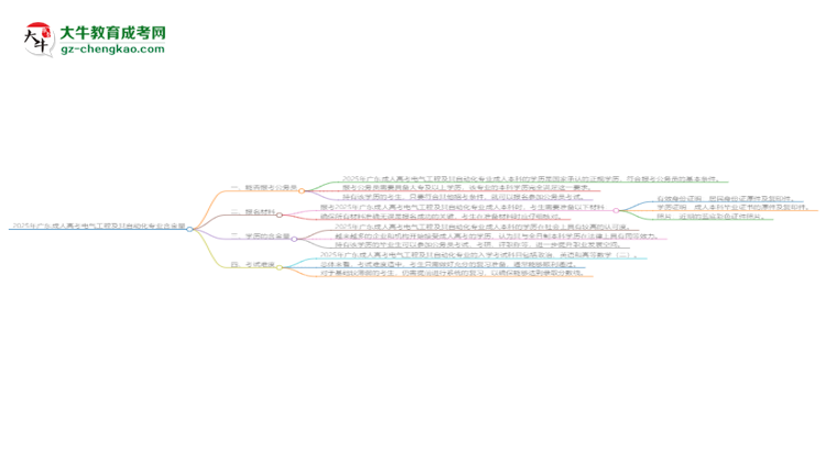 2025年廣東成人高考電氣工程及其自動化專業(yè)學歷的含金量怎么樣？思維導(dǎo)圖