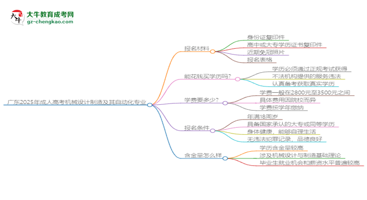 廣東2025年成人高考機械設(shè)計制造及其自動化專業(yè)學(xué)歷能考公嗎？思維導(dǎo)圖