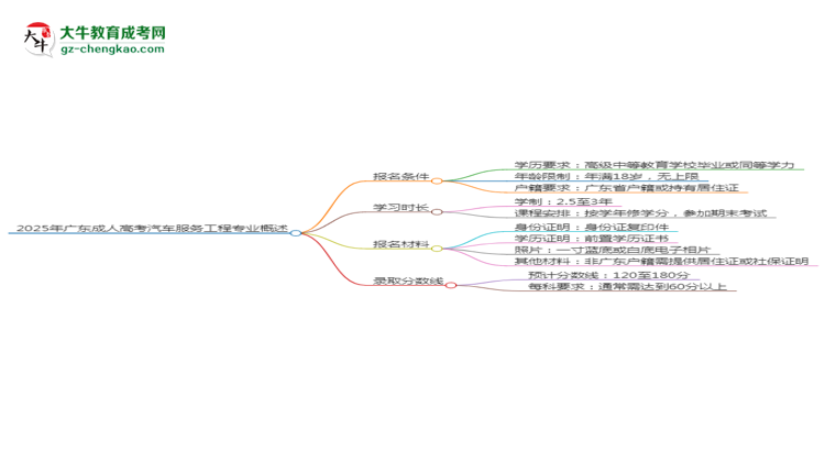 2025年廣東成人高考汽車服務(wù)工程專業(yè)錄取分數(shù)線是多少？思維導(dǎo)圖