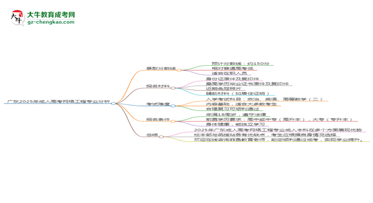 廣東2025年成人高考網(wǎng)絡(luò)工程專(zhuān)業(yè)：校本部與函授站優(yōu)缺點(diǎn)分析思維導(dǎo)圖