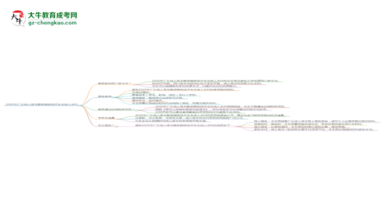 2025年廣東成人高考數(shù)字媒體技術(shù)專業(yè)是全日制的嗎？思維導圖