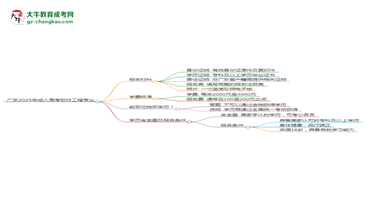 廣東2025年成人高考軟件工程專業(yè)學(xué)歷能考公嗎？思維導(dǎo)圖