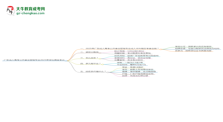廣東成人高考公共事業(yè)管理專業(yè)2025年要考學(xué)位英語嗎？思維導(dǎo)圖