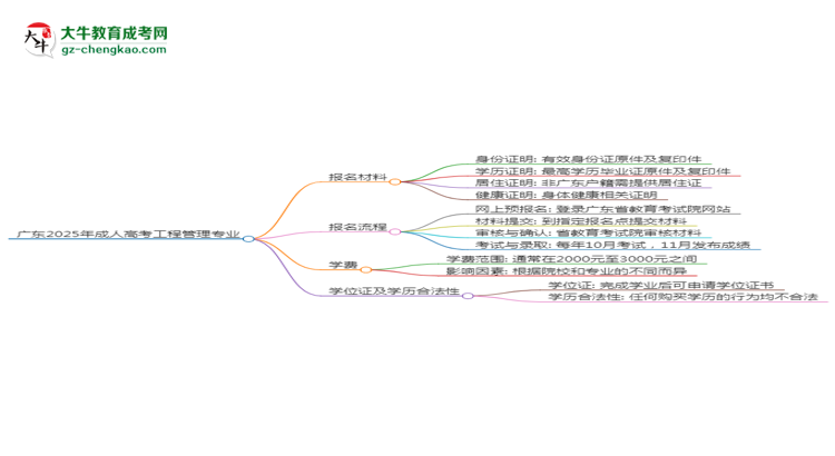 廣東2025年成人高考工程管理專業(yè)學(xué)歷能考公嗎？思維導(dǎo)圖