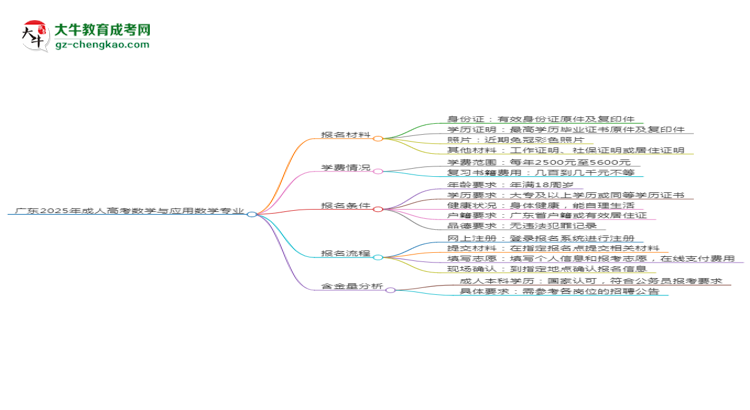 廣東2025年成人高考數(shù)學(xué)與應(yīng)用數(shù)學(xué)專業(yè)學(xué)歷能考公嗎？思維導(dǎo)圖