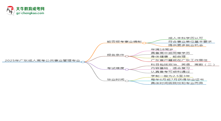 2025年廣東成人高考公共事業(yè)管理專業(yè)能考事業(yè)編嗎？思維導(dǎo)圖