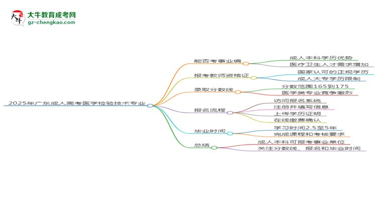 2025年廣東成人高考醫(yī)學(xué)檢驗(yàn)技術(shù)專業(yè)能考事業(yè)編嗎？思維導(dǎo)圖