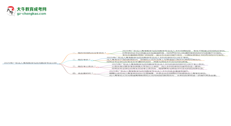 2025年廣東成人高考數(shù)學(xué)與應(yīng)用數(shù)學(xué)專業(yè)難不難？思維導(dǎo)圖