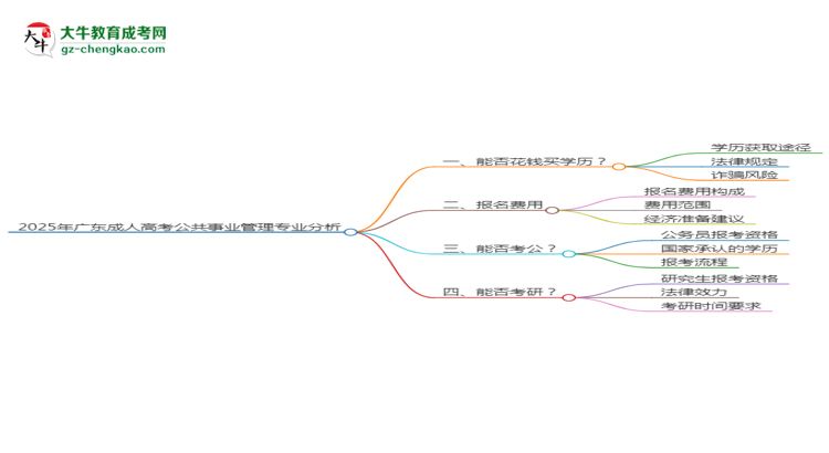 2025年廣東成人高考公共事業(yè)管理專業(yè)難不難？思維導(dǎo)圖