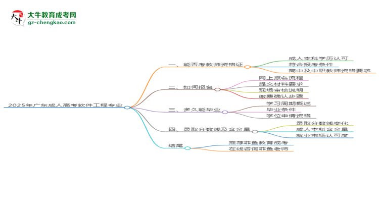 2025年廣東成人高考軟件工程專業(yè)能考事業(yè)編嗎？思維導(dǎo)圖