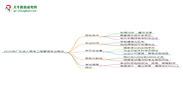 2025年廣東成人高考工程管理專(zhuān)業(yè)錄取分?jǐn)?shù)線(xiàn)是多少？思維導(dǎo)圖