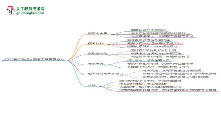 2025年廣東成人高考工程管理專業(yè)學(xué)歷花錢能買到嗎？思維導(dǎo)圖