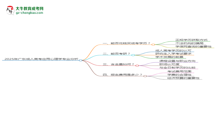 2025年廣東成人高考應(yīng)用心理學(xué)專業(yè)難不難？思維導(dǎo)圖