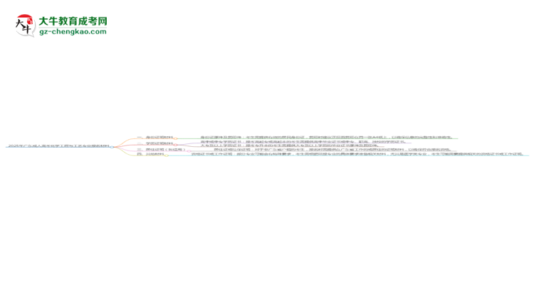 2025年廣東成人高考化學(xué)工程與工藝專業(yè)報(bào)名材料需要什么？思維導(dǎo)圖
