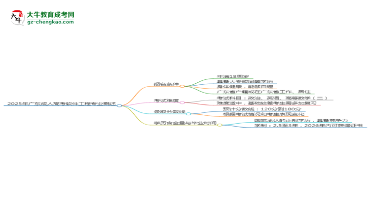 2025年廣東成人高考軟件工程專業(yè)錄取分?jǐn)?shù)線是多少？思維導(dǎo)圖