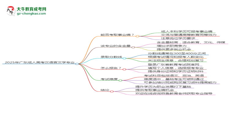 2025年廣東成人高考漢語言文學(xué)專業(yè)能考事業(yè)編嗎？思維導(dǎo)圖