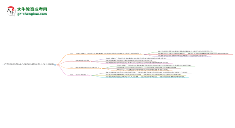 廣東2025年成人高考教育學專業(yè)生可不可以考四六級？思維導圖