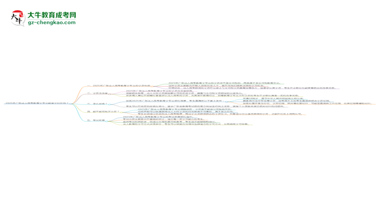 2025年廣東成人高考教育學專業(yè)能拿學位證嗎？思維導圖