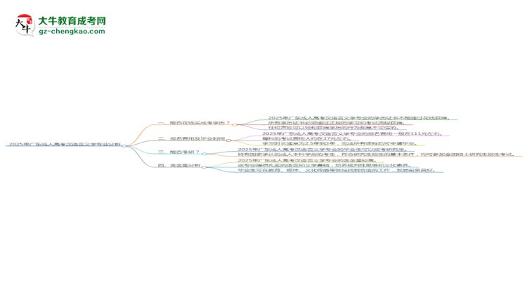 2025年廣東成人高考漢語(yǔ)言文學(xué)專(zhuān)業(yè)難不難？思維導(dǎo)圖