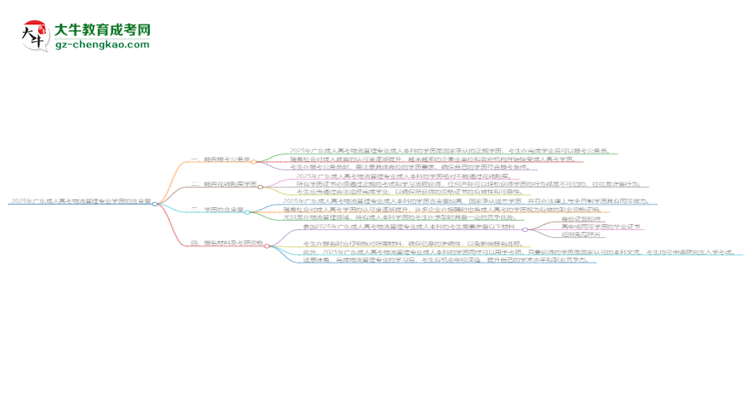 2025年廣東成人高考物流管理專業(yè)學(xué)歷的含金量怎么樣？思維導(dǎo)圖