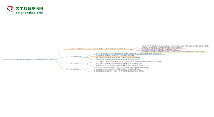 廣東2025年成人高考社會(huì)工作專(zhuān)業(yè)報(bào)考條件詳解思維導(dǎo)圖