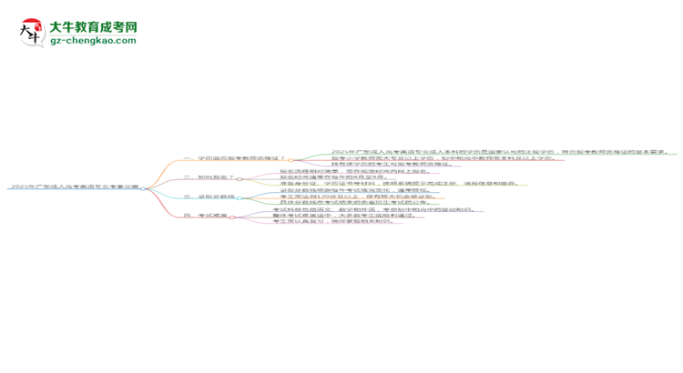 2025年廣東成人高考英語(yǔ)專(zhuān)業(yè)能考事業(yè)編嗎？思維導(dǎo)圖