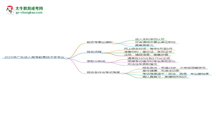 2025年廣東成人高考教育技術(shù)學(xué)專業(yè)能考事業(yè)編嗎？思維導(dǎo)圖
