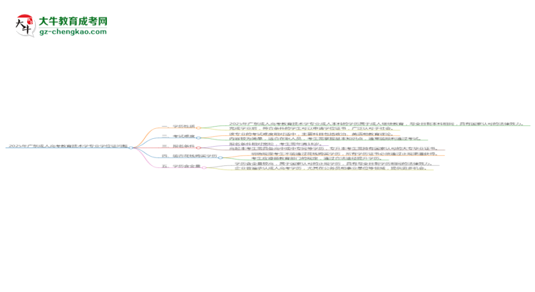 2025年廣東成人高考教育技術(shù)學(xué)專業(yè)能拿學(xué)位證嗎？思維導(dǎo)圖