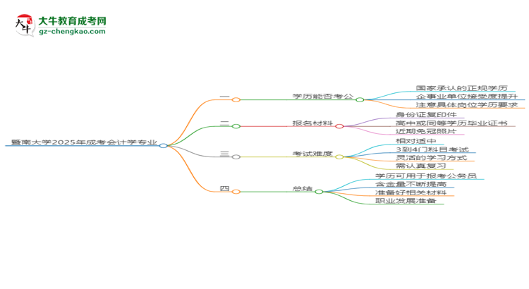 暨南大學(xué)2025年成考會(huì)計(jì)學(xué)專業(yè)學(xué)歷能考公嗎？思維導(dǎo)圖
