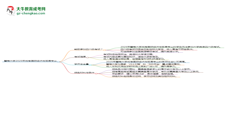暨南大學(xué)2025年成考國際經(jīng)濟與貿(mào)易專業(yè)生可不可以考四六級？思維導(dǎo)圖
