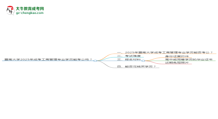 暨南大學(xué)2025年成考工商管理專業(yè)學(xué)歷能考公嗎？思維導(dǎo)圖