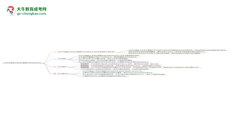 2025年暨南大學(xué)成考智能科學(xué)與技術(shù)專業(yè)能考事業(yè)編嗎？思維導(dǎo)圖