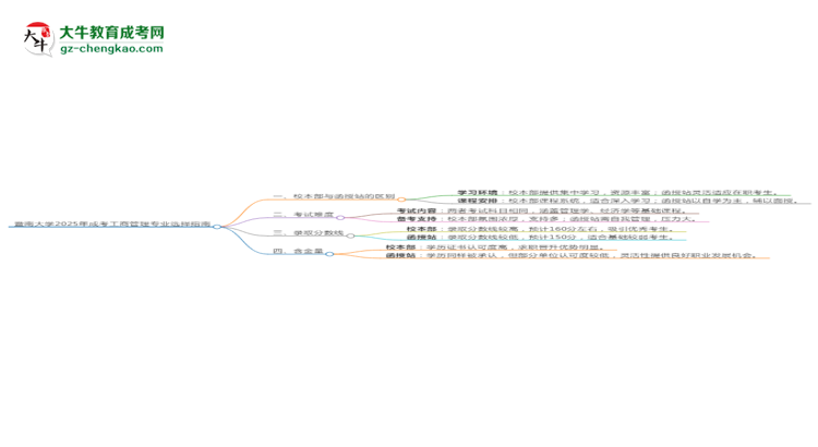 暨南大學(xué)2025年成考工商管理專業(yè)校本部和函授站哪個(gè)更好？思維導(dǎo)圖