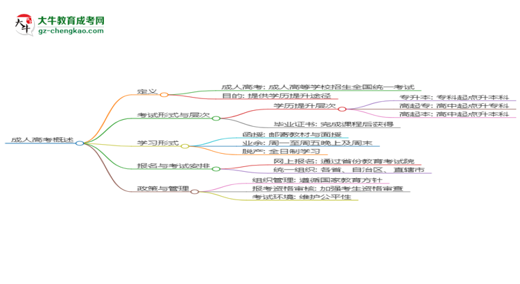 2025年廣東成人高考?xì)v史學(xué)專業(yè)能考事業(yè)編嗎？思維導(dǎo)圖