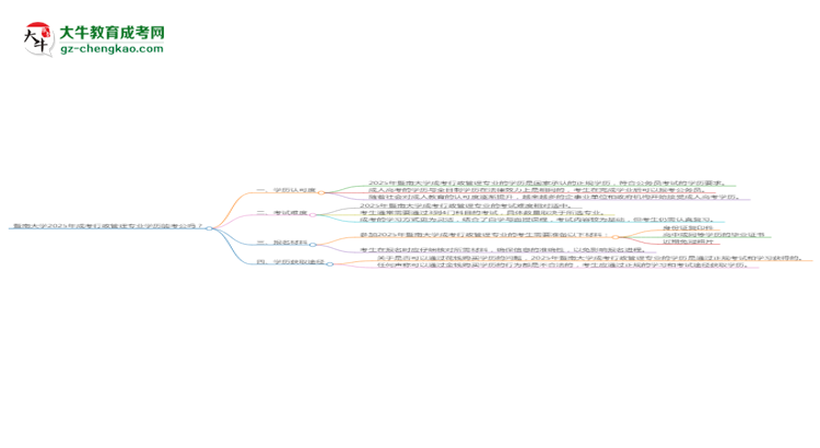 暨南大學(xué)2025年成考行政管理專業(yè)學(xué)歷能考公嗎？思維導(dǎo)圖