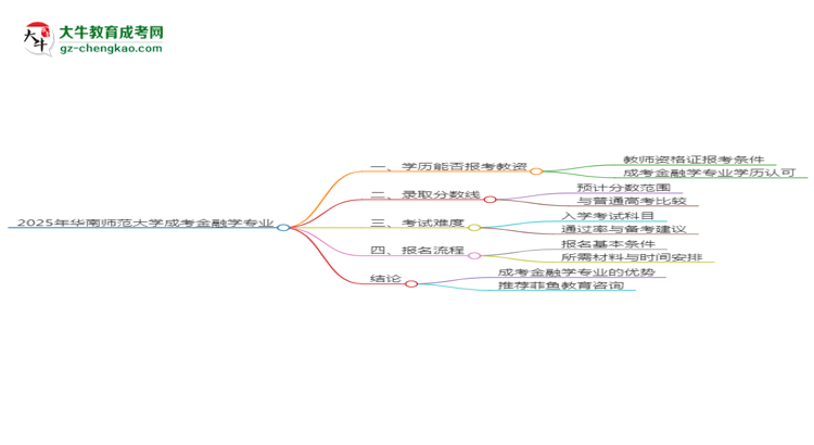 2025年華南師范大學(xué)成考金融學(xué)專業(yè)學(xué)歷能報考教資嗎？思維導(dǎo)圖