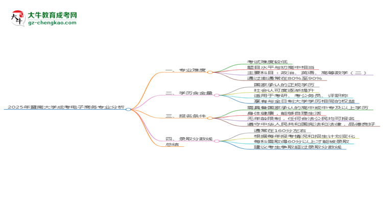 2025年暨南大學(xué)成考電子商務(wù)專業(yè)難不難？思維導(dǎo)圖