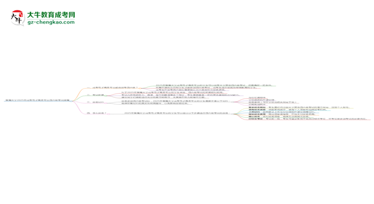 暨南大學2025年成考電子商務(wù)專業(yè)生可不可以考四六級？思維導(dǎo)圖